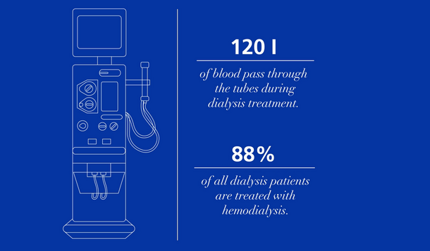 Відео «Розуміння гемодіалізу»